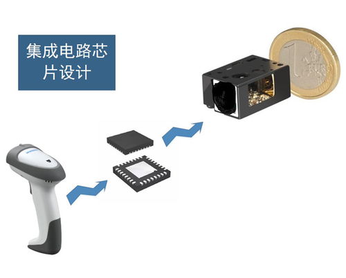 什么是成功的電子產(chǎn)品設計 智芯強