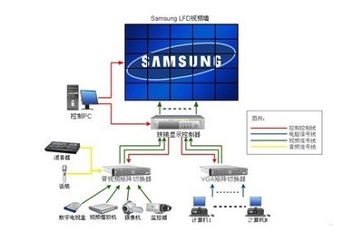 【精信電子提供三星大屏拼接方案設計及安裝租借售后】價格,廠家,圖片,LCD系列產品,湖南長沙精信電子科技-