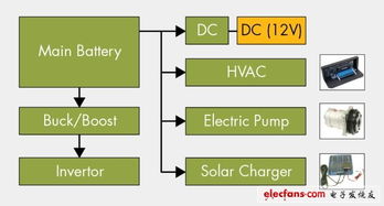 功率電子技術(shù)在汽車系統(tǒng)中的應(yīng)用