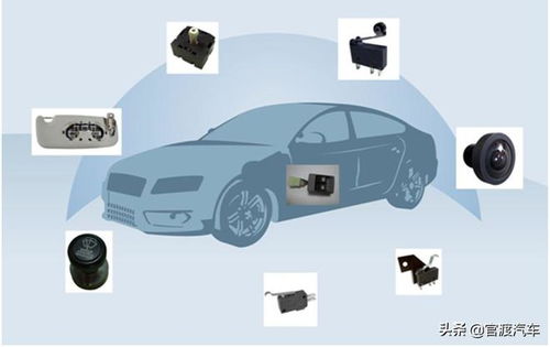 汽車電子產(chǎn)品分類